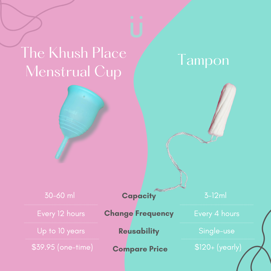 Period Bundle (Cup &amp; Steamer)