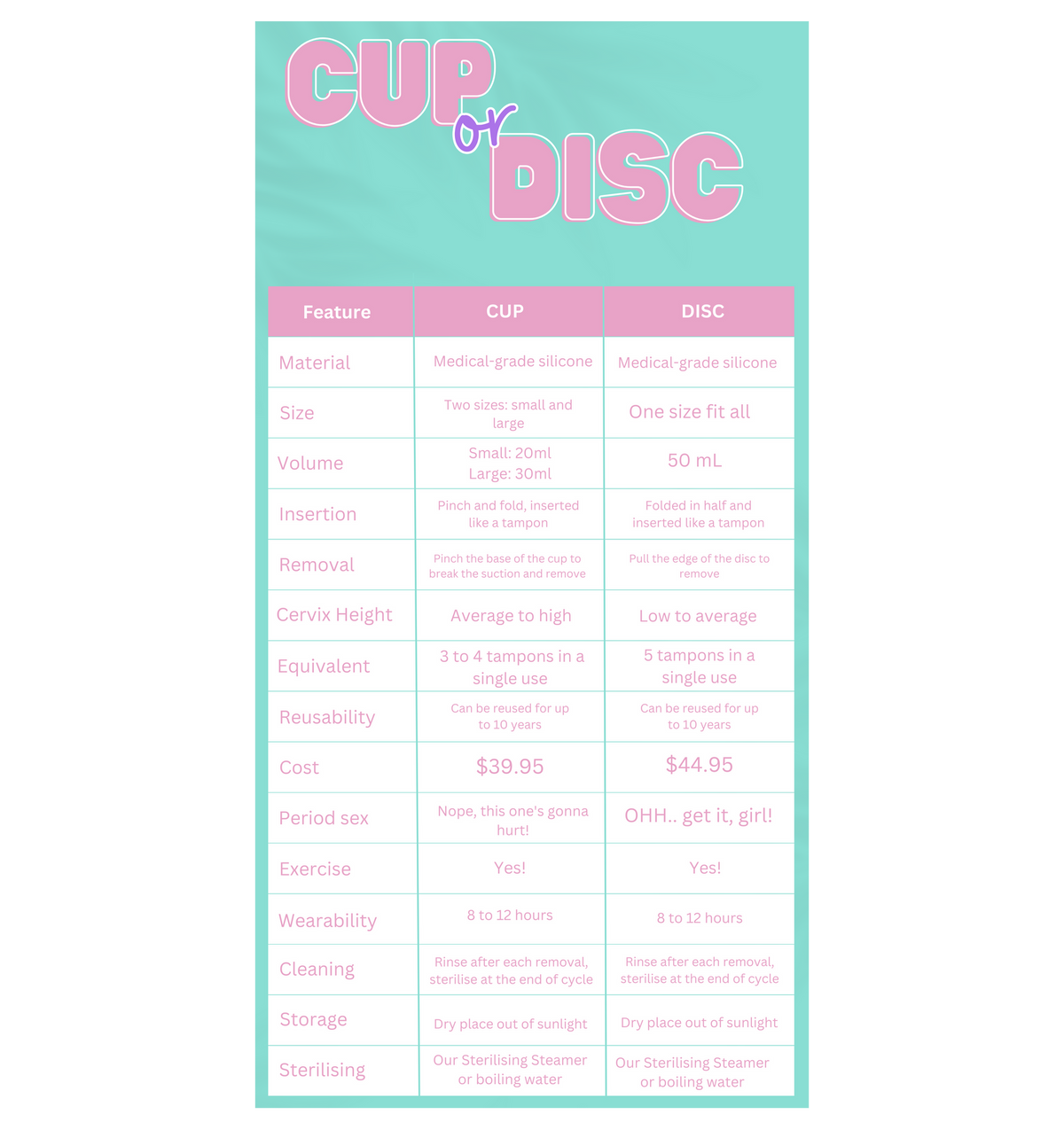 Cup and Disc Guide – The Khüsh Place